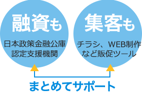 融資も集客もまとめてサポート